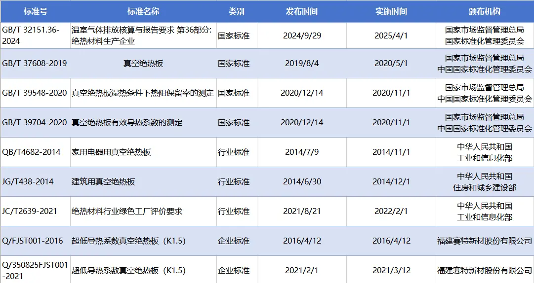 1729908590967752.png 真空绝热国家标准.png