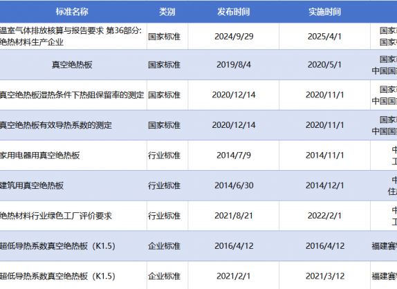 易彩堂新材参与制定国家标准-绝热材料企业