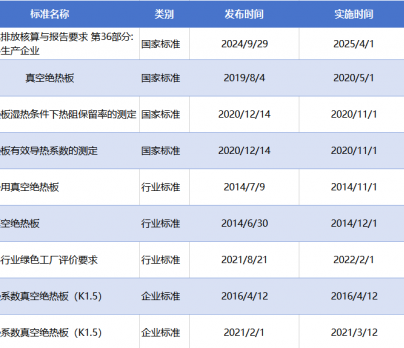 易彩堂新材参与制定国家标准-绝热材料企业