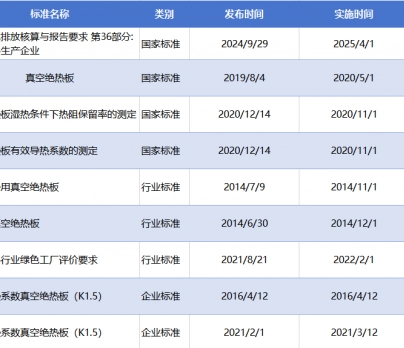 赛特新材参与制定国家标准-绝热材料企业